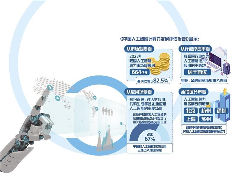 人工智能熱度攀升，市場前景廣闊 關鍵應用領域解析
